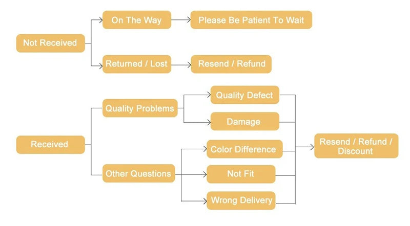 Gilet Canotta Snellente Uomo | Shapewear Modellante Vita e Postura — Controllo Pancia